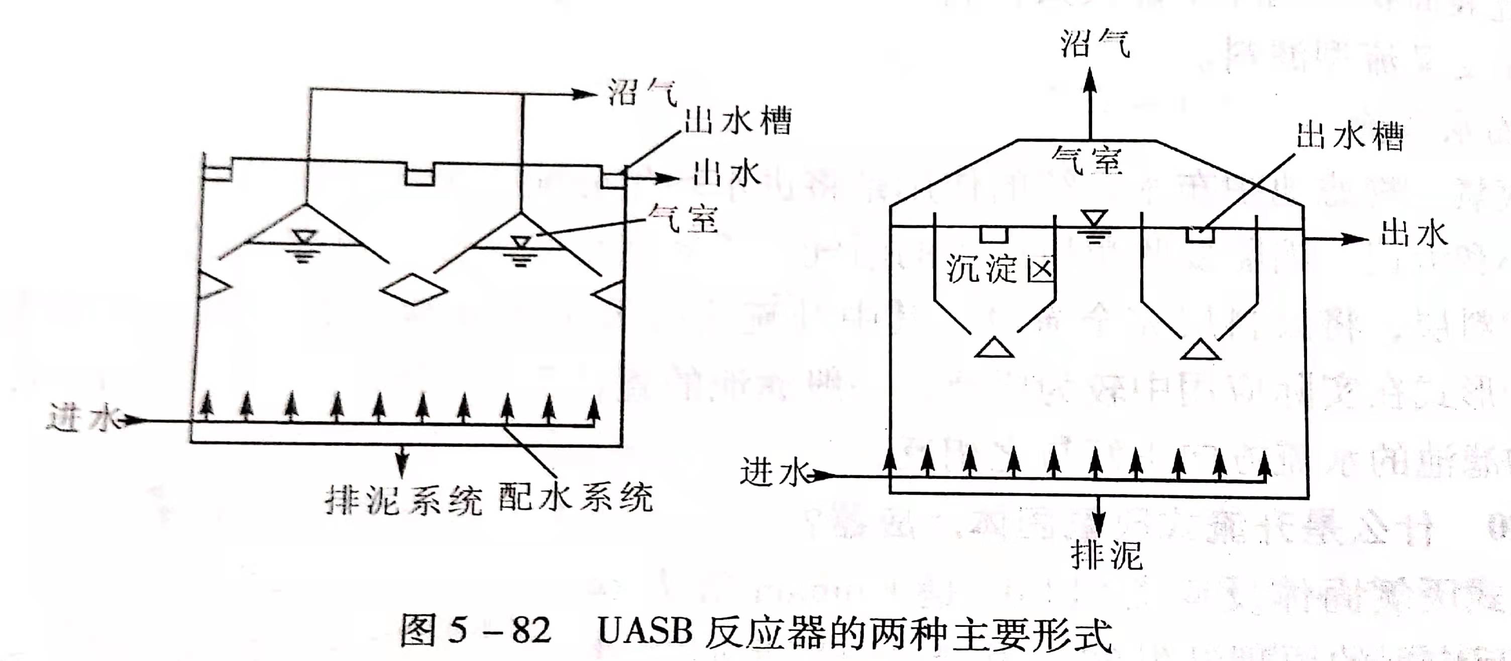 uasb主要處理什么污水？UASB工作原理及類型有哪些？02