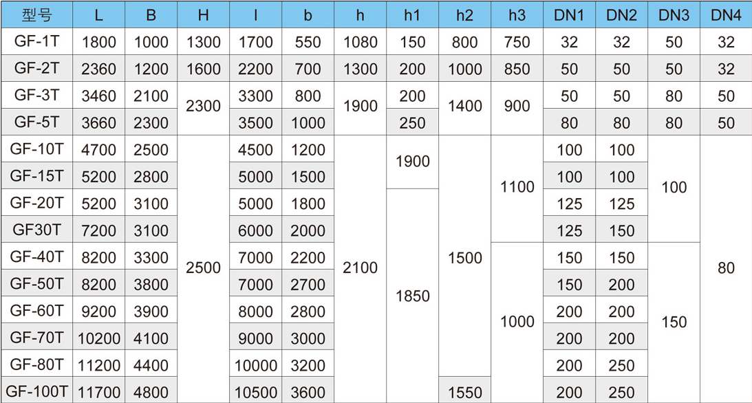 溶氣氣浮機(jī)型號(hào)價(jià)格-樂(lè)中環(huán)保