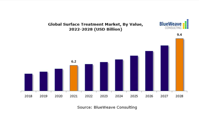 2022-2027年全球污水處理廠市場報告，主要參與者包括蘇伊士、久保田、三菱化學水解決方案、Evoqua水技術和威立雅