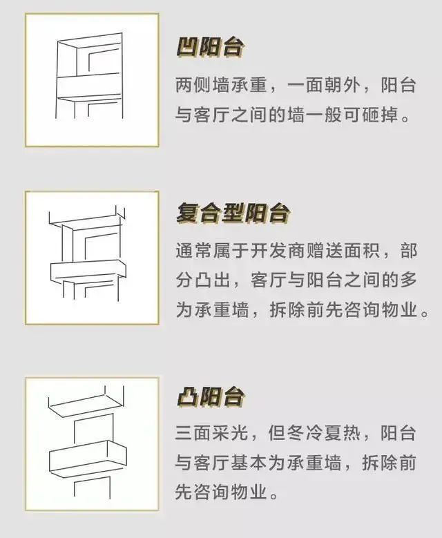 陽臺類型.jpg